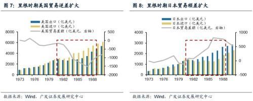 美国税改:我国出口导向型、制造业产业链公司