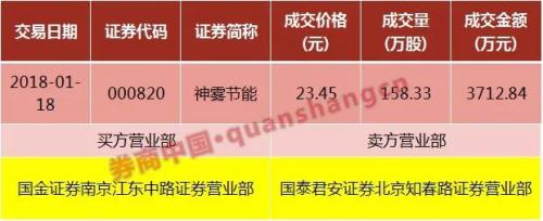 数位高管持股被归零 神雾节能背后信托计划七