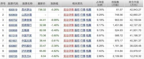 压力最大的基金经理 金信深圳成长混合亏了公