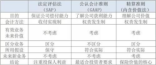 中国保险业的黄金时代正在来临 投资秘诀在哪