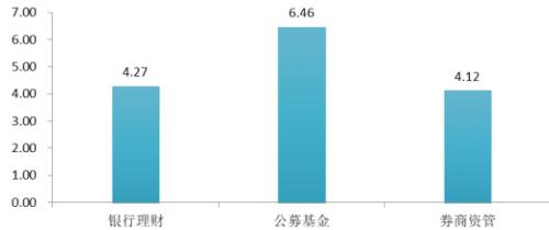 30万亿银行理财产品巨变 理财市场将发生怎样变化？