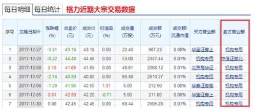平安格力大跌漂亮50要熄火?知名私募:这样的股还能涨