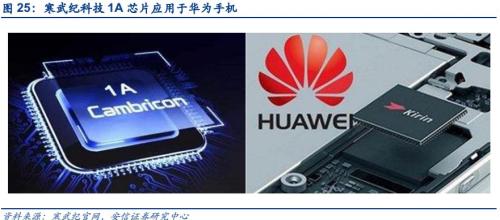 寒武纪芯片公司在哪个城市 i2dx-fxipenn0544005.jpg