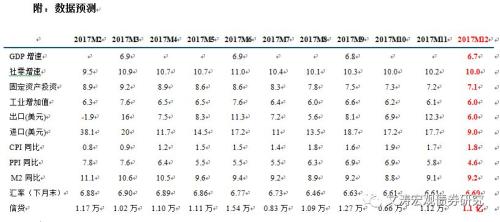 2018年1月份宏观经济月报:经济与价格数据稳