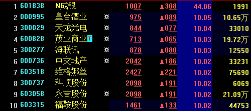fun88官网 2