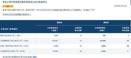 港交所官网截图