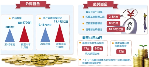 :规模稳步提升 发展迎新机遇|基金业|货币基金|