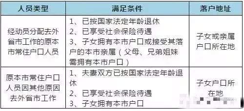 天津户口原来这么值钱!到底要不要入津户?如何入?史上最全解答!