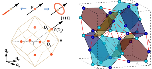 物理所等反铁磁体中狄拉克型、线节点型磁激发