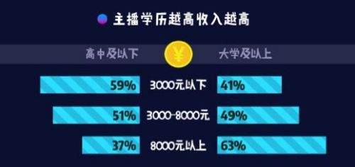 收入证明_月收入8000扣税
