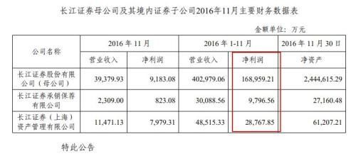 净资产排名_随手记净资产趋势图(2)
