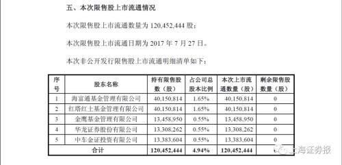 惨了:18亿投资还剩不到4亿|定增|华龙证券|ST保千里