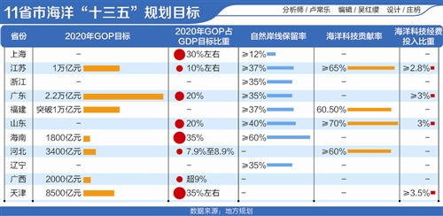 十三五广东省海洋经济总量_十三五广东省铁路地图