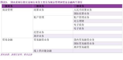 利息收入为什么用红字_利息收入核算(3)