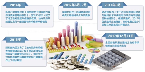 彩票平台- 彩票网站- 彩票APP下载 【官网推荐】债市早参8月21日 新规利好 地方债资金可用于PPP存量项目支出；超7成纯债基金8月份亏损