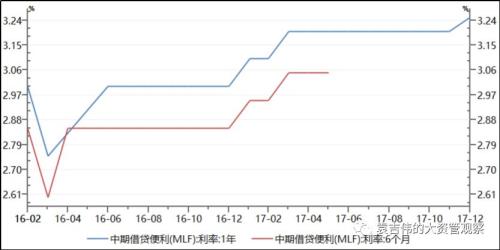2018年资产管理行业十大猜想!|资产管理|通道业