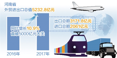 河南:年进出口总值首次突破5000亿元