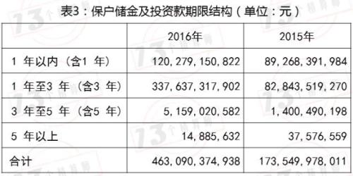 安邦财险发生流动性危机的可能性究竟有多大?