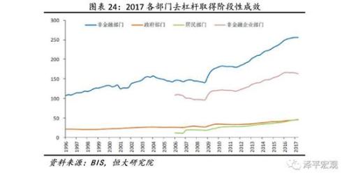 我国经济结构总量周期_我国经济总量第二(3)