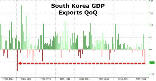 韩国2017gdp_总量差距不足2000亿美元,广东GDP超越韩国近在迟尺