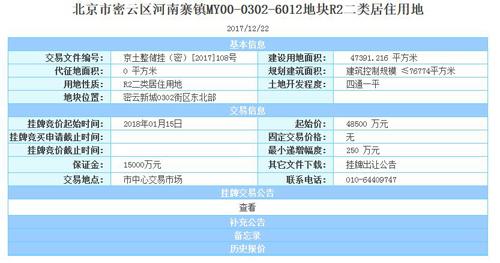 北京丰台、朝阳、密云共新添4宗共有产权房用