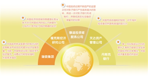 经济发展稳定 市场日益健康地产新闻：国际金融机构纷纷点赞中国经济