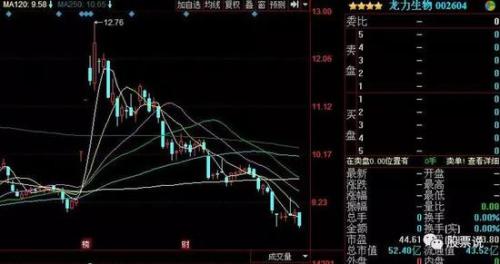 陆金所1.4亿逾期:踢开投资者 疑遮掩发债方财务造假