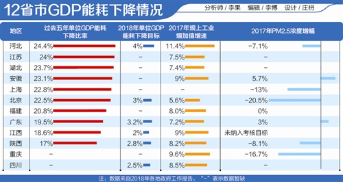 北京地区经济总量分析_北京区位分析图(2)