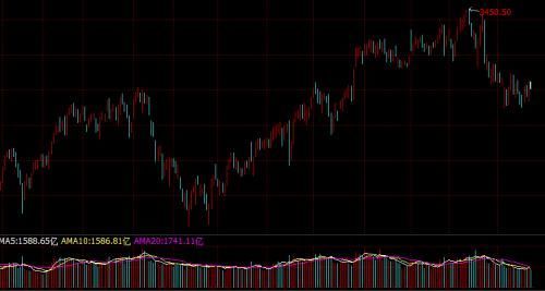今年你可能炒了个假A股:40股翻倍 149只股票腰