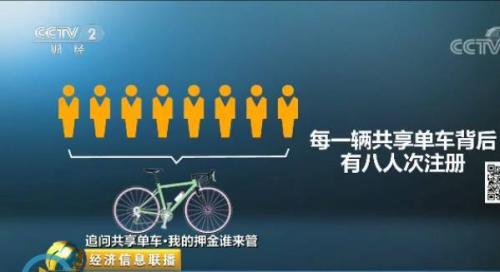 共享单车若倒闭押金不退 一人赔一辆车真的够