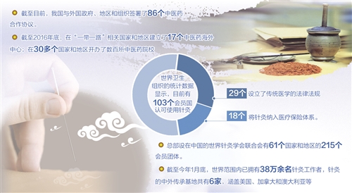 走出国门服务全球 中医药国际化之路越走越稳