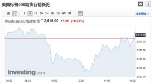 6大券商解读美股暴跌对A股影响 资金正配置这