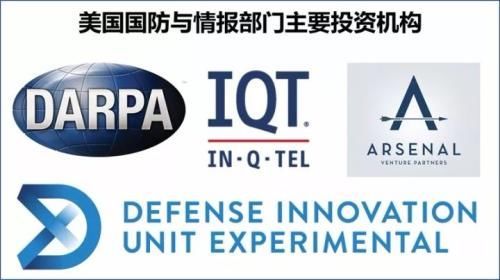 美国中情局是如何做风投的?|硅谷|风投|创业公