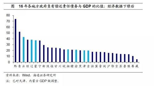 天津gdp天津港占比_天津各区GDP排行榜2020天津市经济运行情况