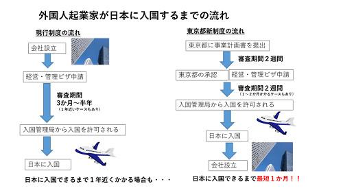 日本将开放外国人创业准备签证 欲提振地方经