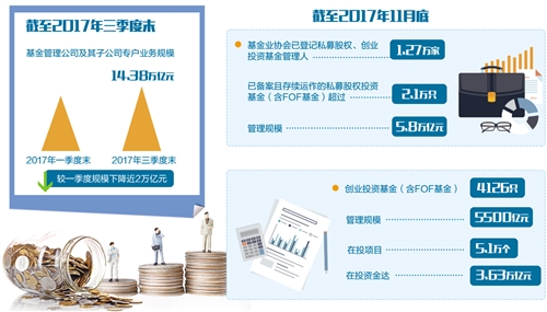 基金业:通道收窄 赚钱得凭真功夫|基金业|通道