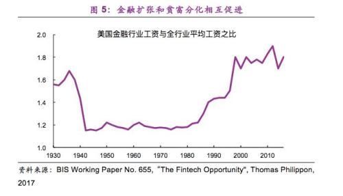 美林时钟GDP上行_一边上班一边投资理财,怎么做才能赚到钱呢 07