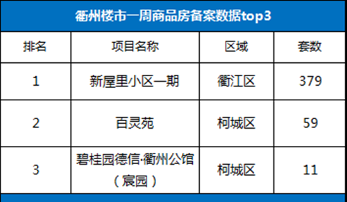 衢州市衢江区2017年GDP_衢州市衢江区实验中学(2)
