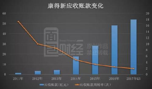 康得新