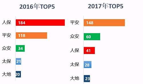 单位：亿元