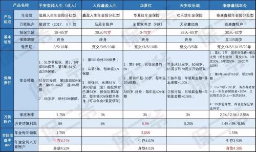 香港分红险VS内地开门红:利率差了不是一点!|保诚|理财|收益率_新浪财经_新浪网