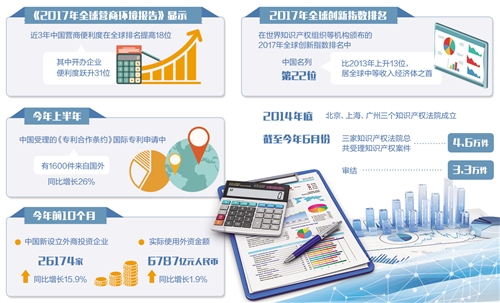 国际工商知识产权2017峰会聚焦中国知识产权