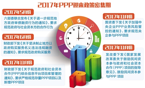 中国经济网:多地明确2018年PPP“施工图” 划定重点支持领域