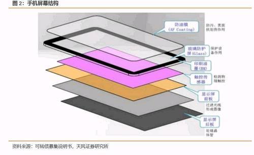 天风证券:蓝思转债上市定价分析 视估值而动