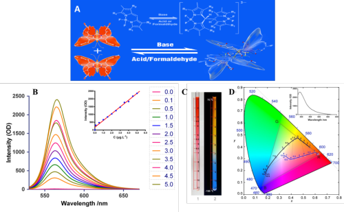 化学所BODIPY快速可逆反应控制研究取得进展