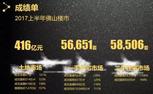 gdp增速_2018佛山gdp(3)