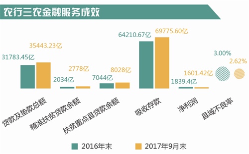中国人口老龄化_2016中国农村人口