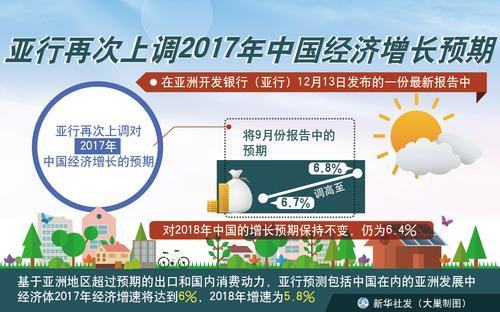 中国gdp经济增长图_gdp增长的代价(3)