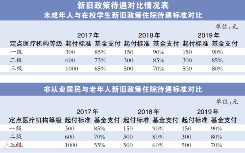 办医保gdp_办大病医保诊断证明
