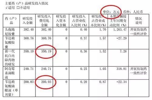 一年狂卖7.5亿的眼药水遭眼科医生炮轰!被斥